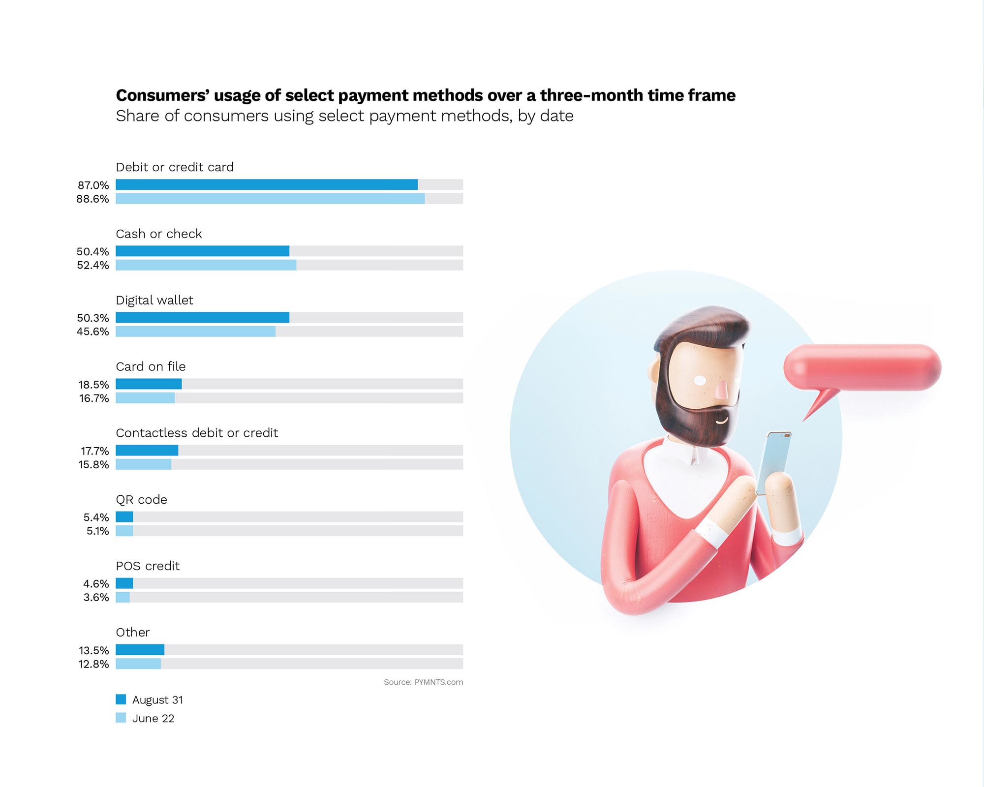 consumer shift to digital commerce